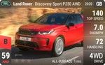 Discovery Sport P250 AWD