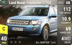 Freelander 2 TD4