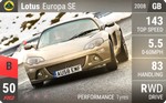 Europa SE