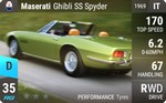 Ghibli SS Spyder