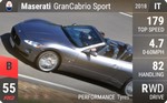 GranCabrio