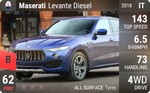 Levante Diesel