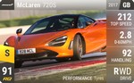 720S