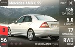 AMG C 55