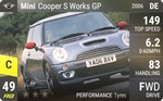 Cooper S Works GP