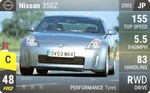 350Z