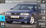 Almera GTI