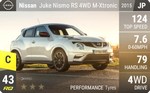 Juke Nismo RS 4WD M-Xtronic