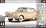 Prince Skyline Sports Coupe