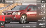 Torrent GXP