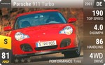 911 Turbo