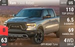 1500 Rebel