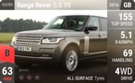 Range Rover 5.0 V8