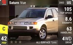 Vue