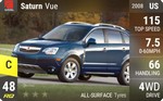 Vue