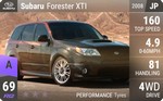 Forester XTI