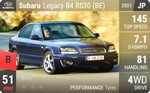 Legacy B4 RS30 (BE)