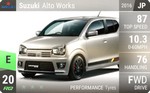 Alto Works