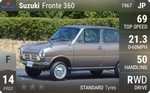 Fronte 360