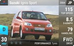 Ignis Sport