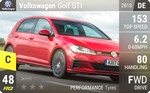 Golf GTI