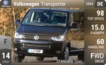 Transporter