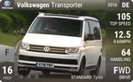 Transporter