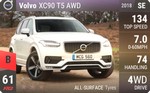 XC90 T5 AWD