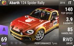 Abarth 124 Spider Rally
