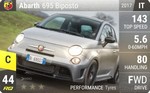 Abarth 695 Biposto