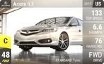 ILX