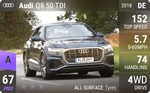 Q8 50 TDI