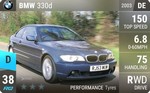 330d