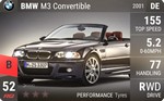 M3