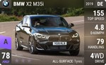 X2 M35i
