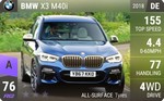 X3 M40i