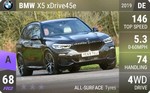 X5 xDrive45e