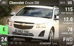 Cruze SW