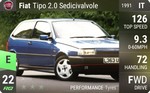 Tipo 2.0 Sedicivalvole