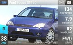 Focus ST170