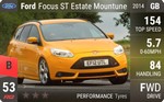 Focus ST Mountune