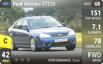 Mondeo ST220