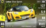 Elise Sprint