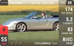 911 Carrera Cabriolet