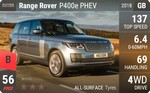 Range Rover P400e PHEV