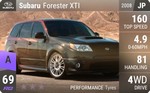 Forester XTI
