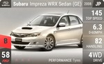Impreza WRX Sedan (GE)