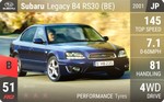Legacy B4 RS30 (BE)