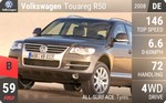 Touareg R50