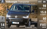Transporter